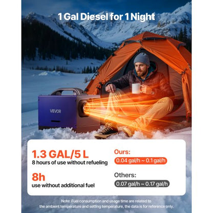 Dieselvärmare, 8KW, DC 12V/24V, Allt-i-ett Bärbar Dieselluftvärmare med Fjärrkontroll och LCD-Display, Snabb Uppvärmning Låg Tystnad, 5 L Bränsletank för Fordon, Husbilar, Skåpbilar, Traktorer och Lastbilar |  EU