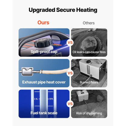 Dieselvärmare, 8KW, DC 12V/24V, Allt-i-ett Bärbar Dieselluftvärmare med Fjärrkontroll och LCD-Display, Snabb Uppvärmning Låg Tystnad, 5 L Bränsletank för Fordon, Husbilar, Skåpbilar, Traktorer och Lastbilar |  EU