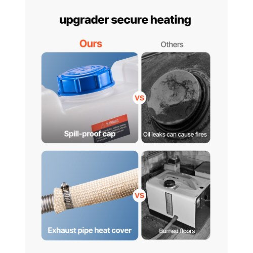 Dieselvärmare Bärbar Dieselluftvärmare 8KW DC 12V/24V 10 L Stor Tank |  EU