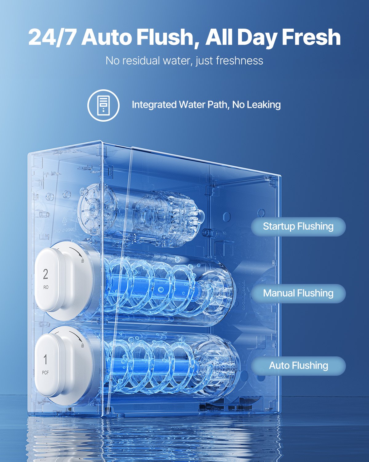 Reverse Osmosis System 400 GPD 8-Stage Tankless Water Filter Under Sink