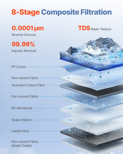 Reverse Osmosis System 800 GPD 8-Stage Tankless Water Filter Under Sink