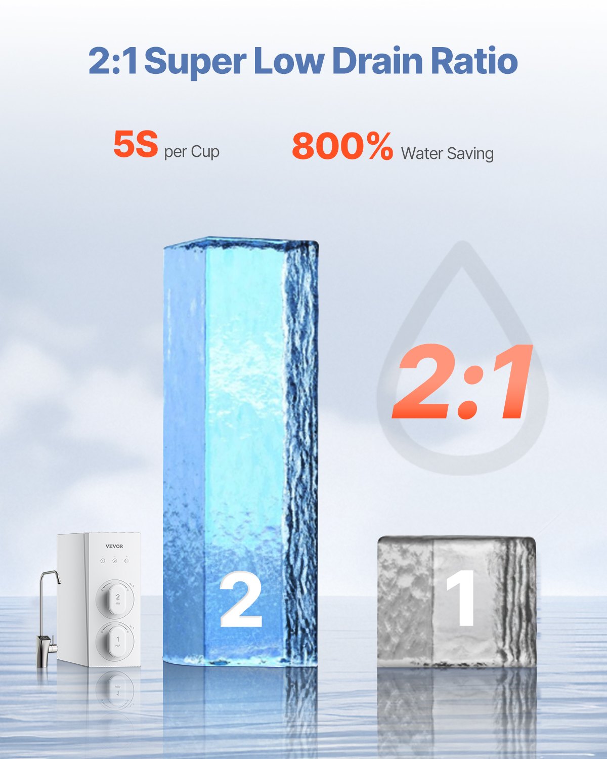 Reverse Osmosis System 800 GPD 8-Stage Tankless Water Filter Under Sink