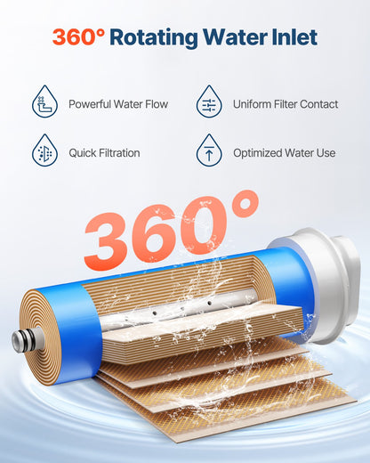 Reverse Osmosis System Replacement for SS-006 Under Sink Water Filter