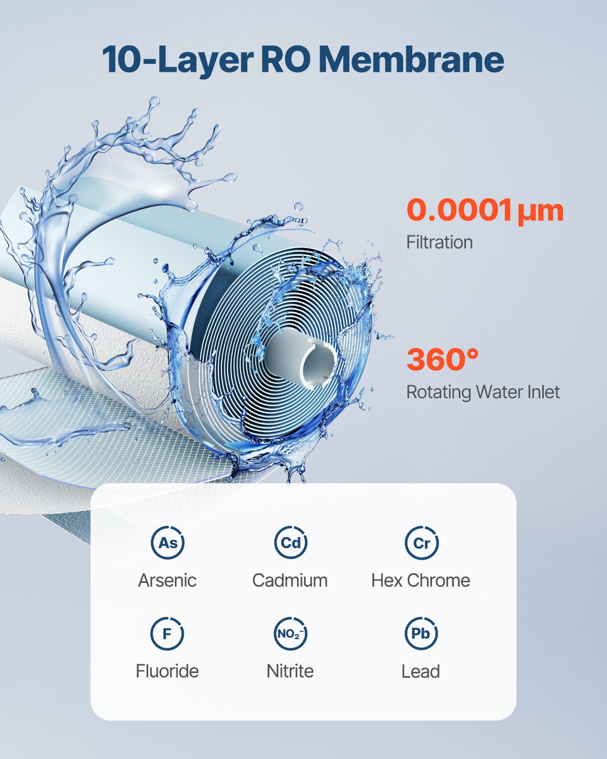 System för omvänd osmos ersättning för SS-004 Under Sink Vattenfilter