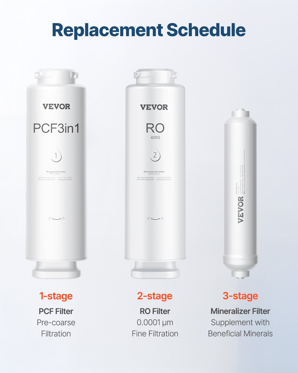 Remineralization Filter Under Sink Water Filter Replacement 1100 Gallons