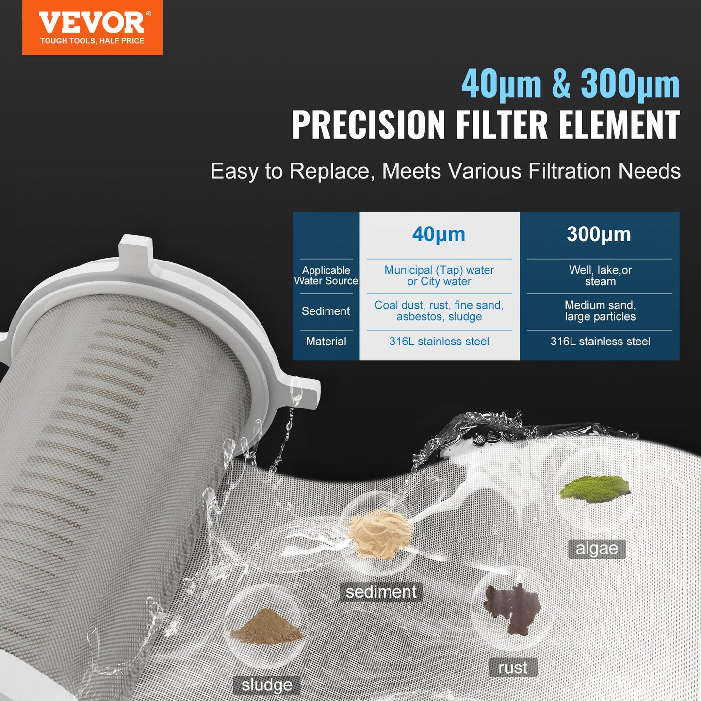 Spin Down Filter, 40 Micron + 30 Micron Fine Filtration, Whole House Sediment Filter for Well Water, 3/4" GF + 1" GM, 4 T/H High Flow Rate, for Whole House Water Filtration System