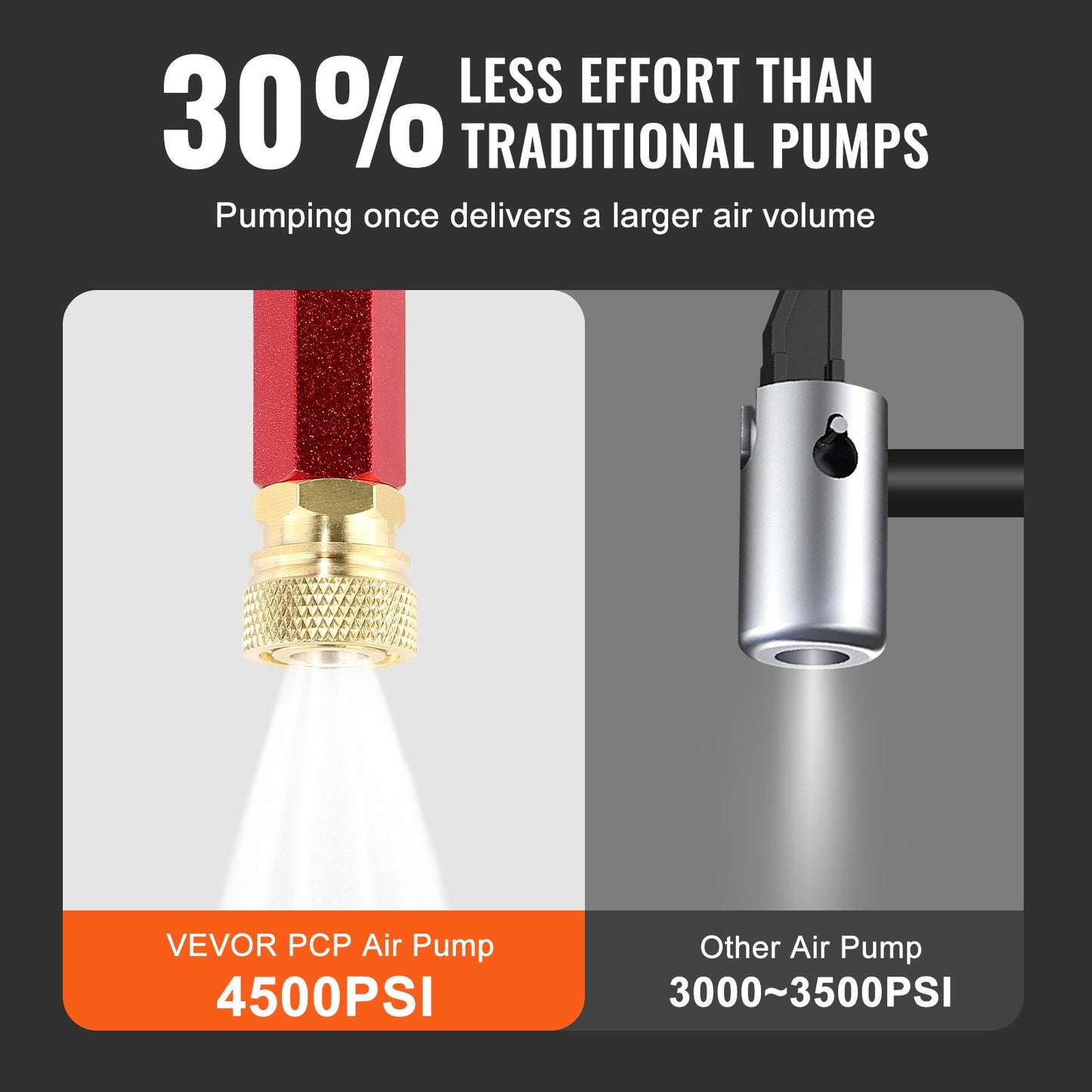 PCP-Handpumpe, 4-stufig, 30 MPa 4500 PSI Hochdruck-PCP-Luftgewehr-Füllklemmpumpe mit Öl-Feuchtigkeitsfilter-Druckmesser, Edelstahl zum Befüllen von Luftgewehr-Tauchflaschen, Paintball-Reifen