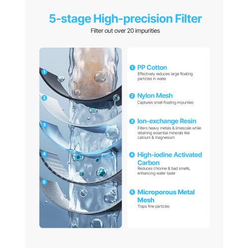 Vattenfilterkanna 9 koppar 5-stegs vattenfiltreringskanna 40 gallon