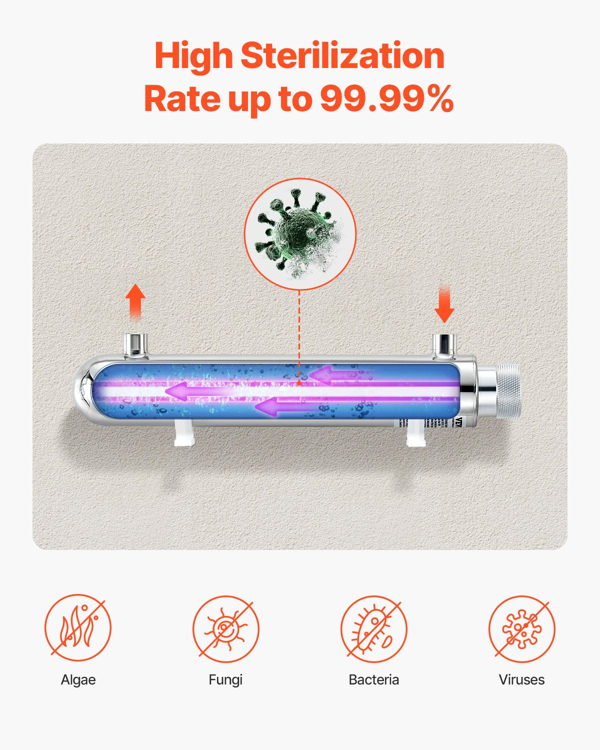 220V 12W UV-Wasserreiniger 1GPM Ultraviolett-Wasserreiniger-Filter