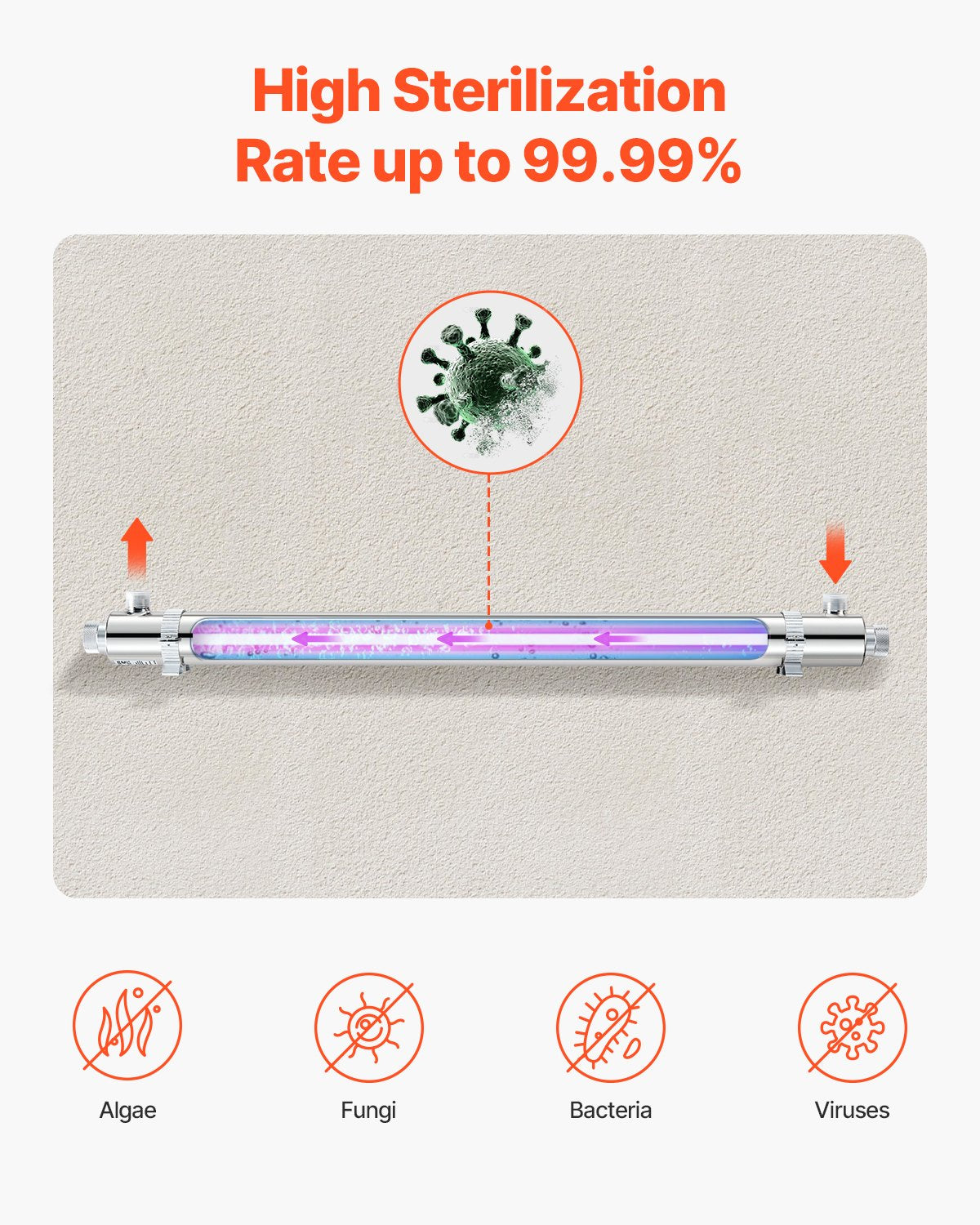 220V 55W UV-Wasserreiniger 12GPM Ultraviolett-Wasserreiniger-Filter