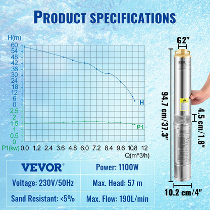 Dränkbar pump med djup brunn, 1100W 230V/50Hz, 190L/min 57 m huvud, med 20 m sladd & extern kontrollbox, 10,2 cm vattenpumpar i rostfritt stål för industri, bevattning och hemmabruk, IP68 vattentät
