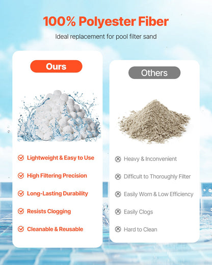 Pool Filter Balls for Sand Filter Pump 3.5 lbs Reusable for Pool