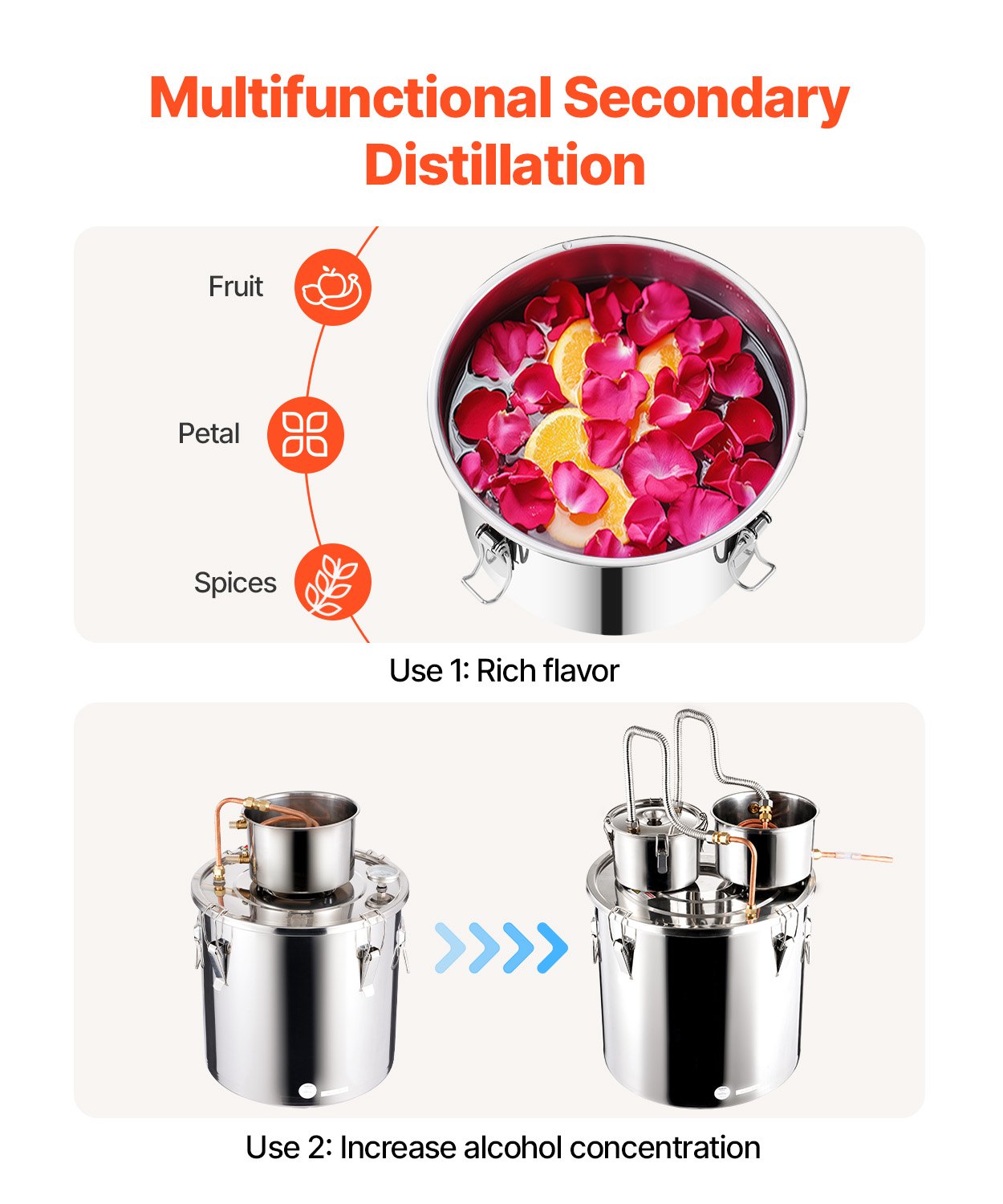 Moonshine Still Water Alcohol Distiller 13.2Gal w/ Thumper Keg &amp; Water Pump