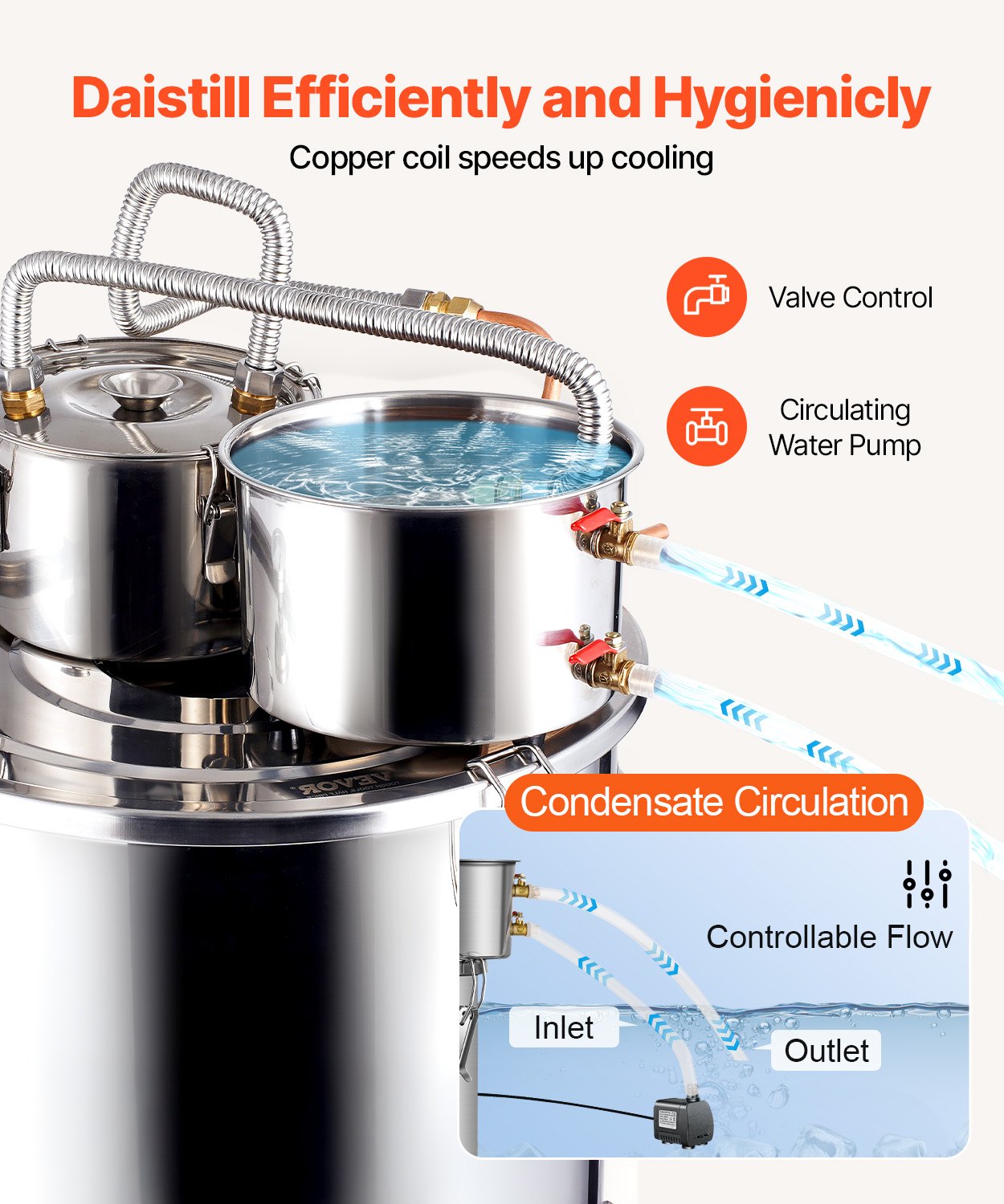 Moonshine Still Water Alcohol Distiller 13.2Gal w/ Thumper Keg &amp; Water Pump