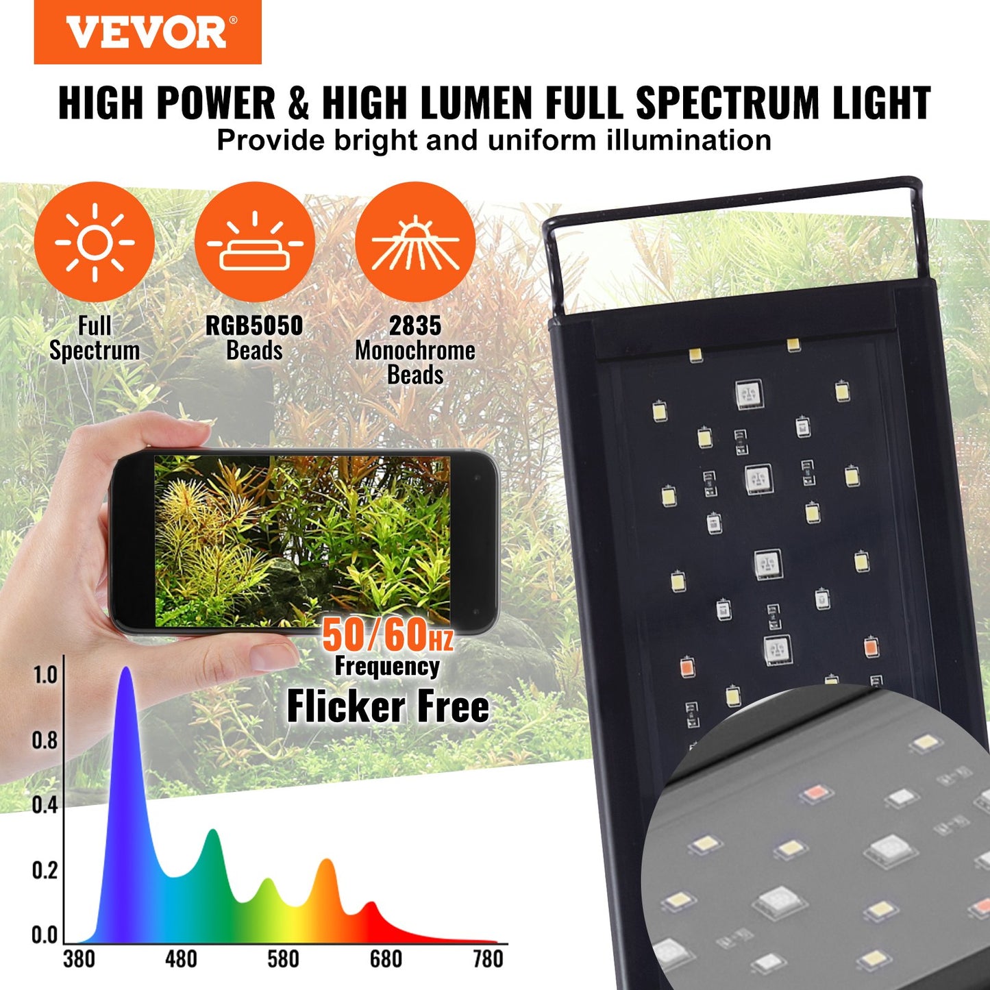 Full Spectrum Aquarium Light & LCD-skärm för 18"-24" sötvattentank 18W