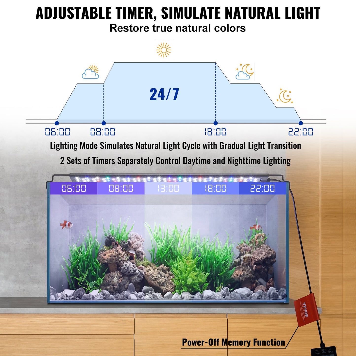 Full Spectrum Aquarium Light & LCD-skärm för 18"-24" sötvattentank 18W