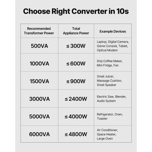 Spänningsomvandlare Transformator, 1500VA, Kraftig Step Up/Down Transformator, Omvandlare från 110V till 220V och 220V till 110V, med US-uttag, EU-uttag, Nätsladd, Säkringsskydd |  EU