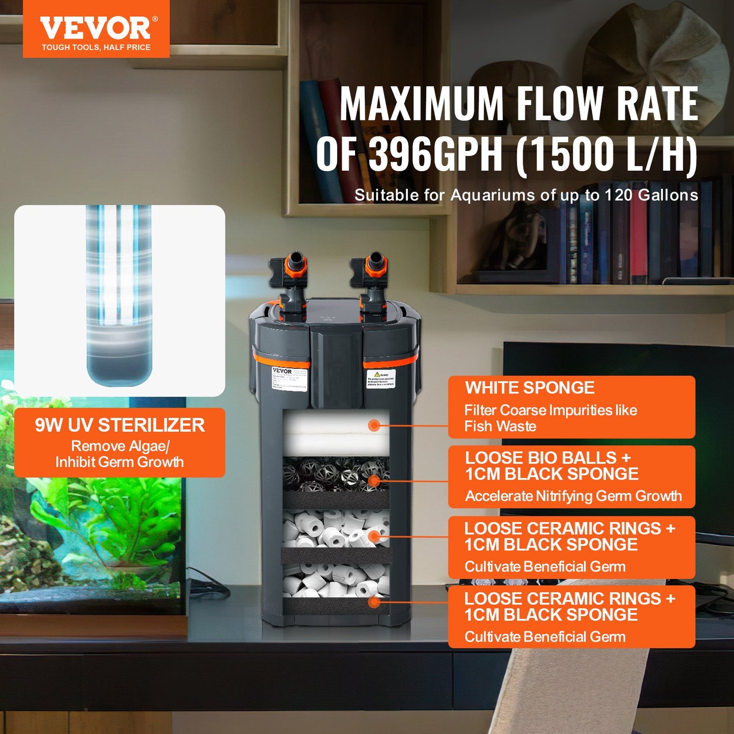 120 Gallon Aquarium Canister Filter 15w UV-lampa Fish Tank Tyst