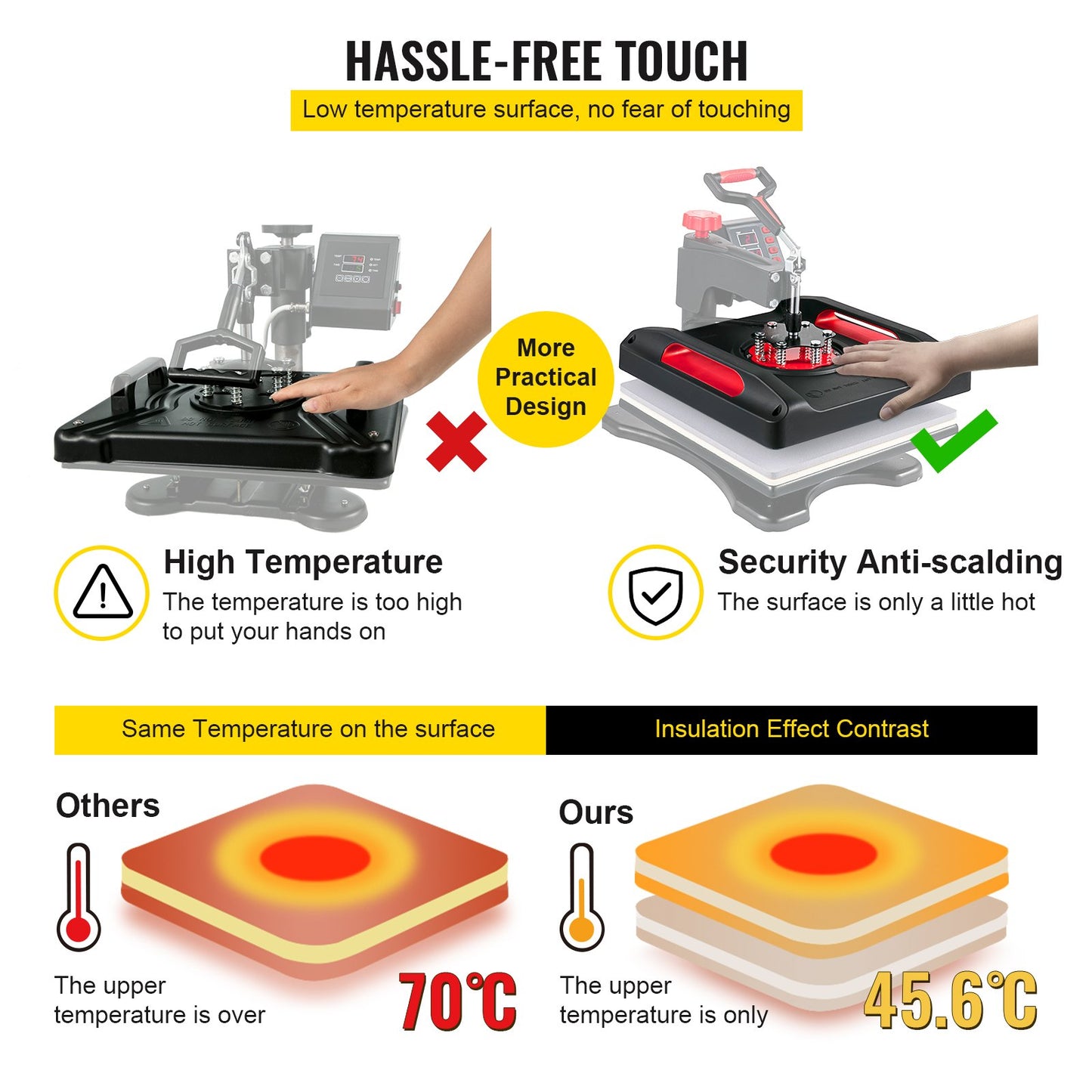 Heat Press Machine 15 x 15 Inch 360° Rotation Swing Away Red Heat Press 5 In 1 Shirt Printing Machine 5 In 1 Heat Press 1000W Sublimeringsmaskin Dual-Tube Uppvärmning för DIY tallrikar Cap Muggar