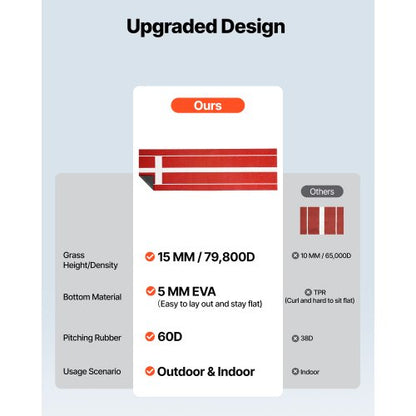 305x92cm Softball Mat Baseball Pitching Pitch for Indoor and Outdoor Use | EU