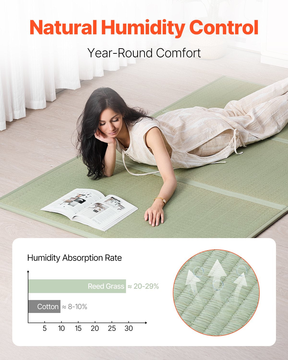 Japanese Tatami Mat King hopfällbar och halkfri Rush Grass Tatami-madrass