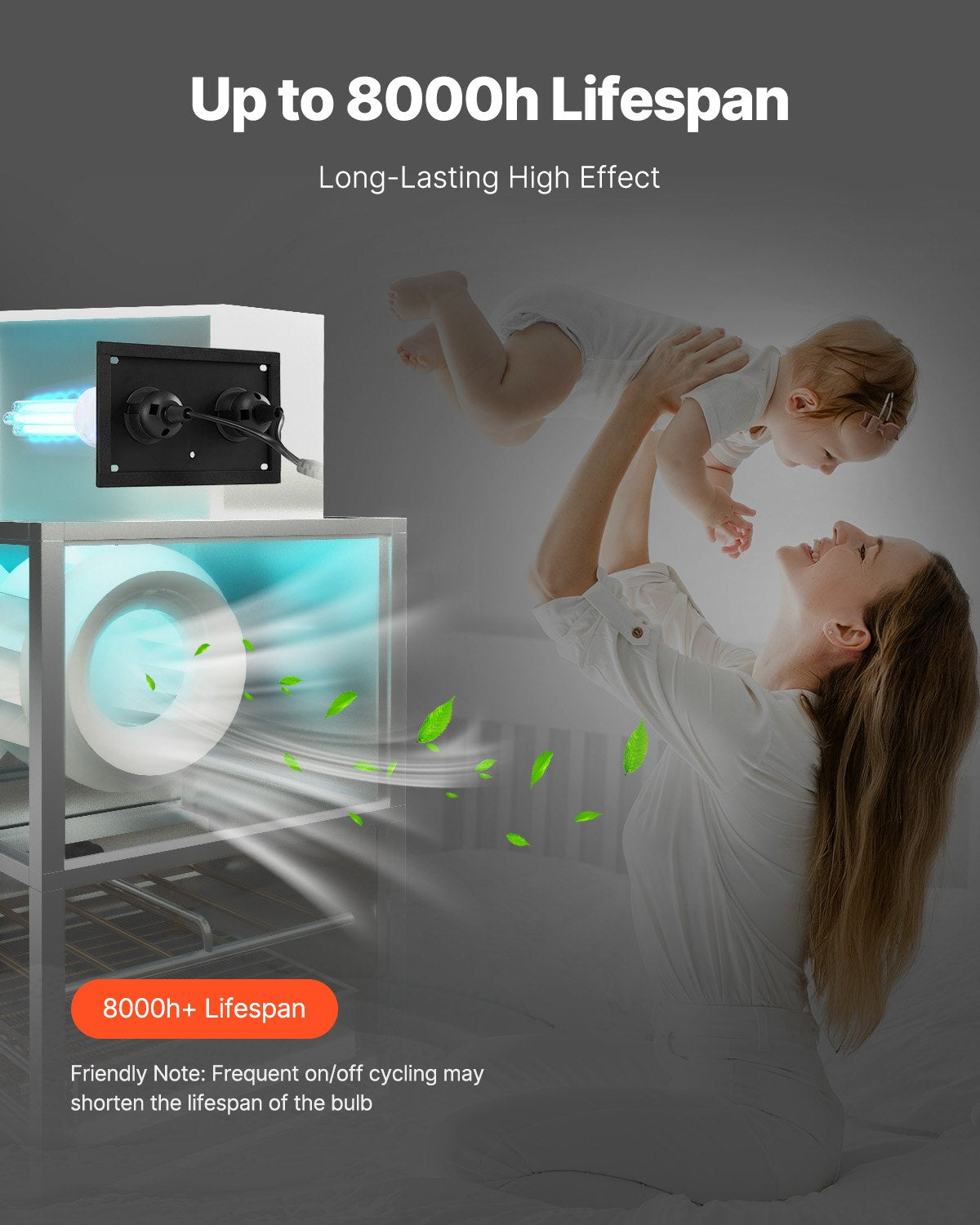 HVAC Air Purifier Whole House 50W 5 Inch UV Light In Duct For AC System