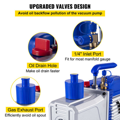 10CFM 2-stegs vakuumpump, 1HP köldmedievakuumpump, luftkonditionering Dubbelstegs AC-konditionering för frysning av matförpackningar Bilreparation Vakuumevakuering(VP280)