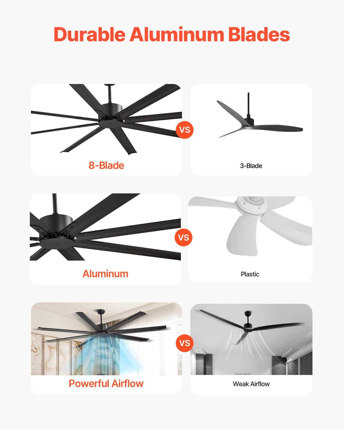 213 cm Takfläkt i aluminium Utan Ljus Fjärrkontroll DC Motor Svart