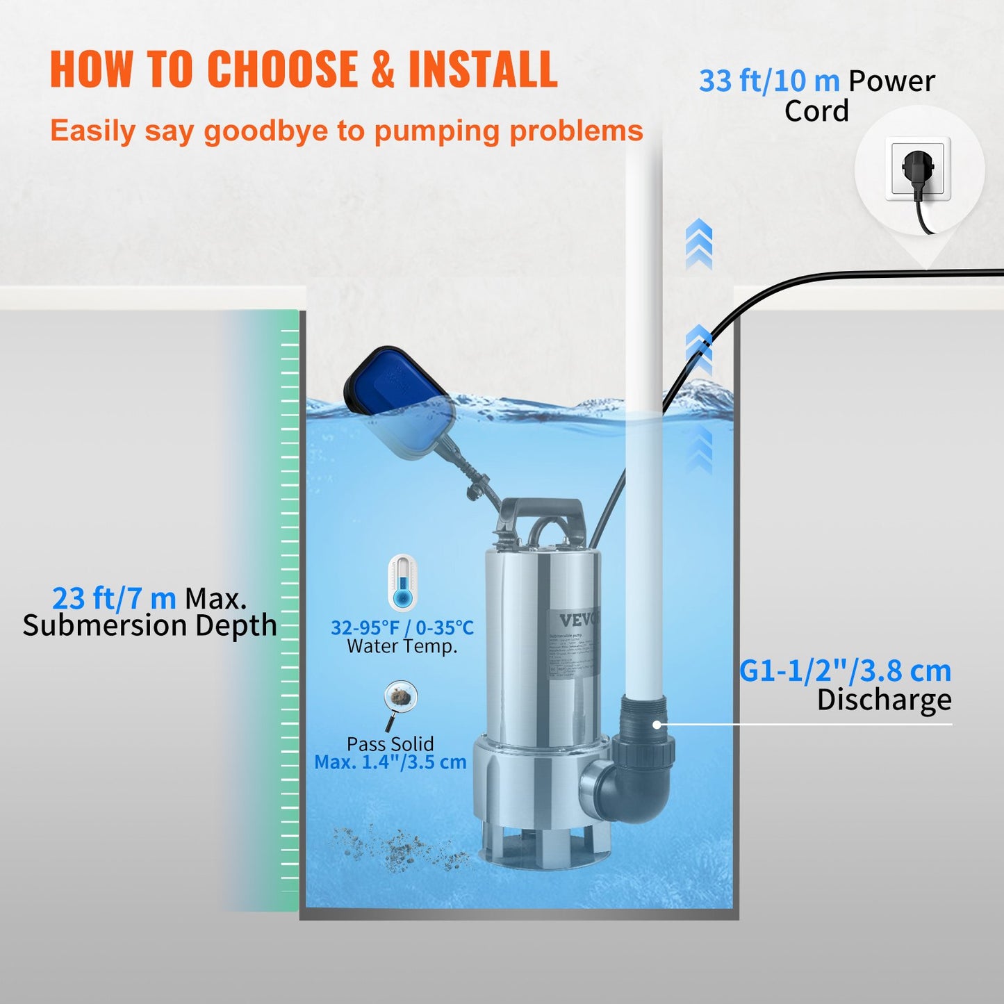 Tauchwasserpumpe, 1300 W, 20000 l/h, mit 10 m Kabel und automatischem Schwimmerschalter, Edelstahl und Gusseisen für schmutzige oder saubere, leere Gartenteiche, Pools, Whirlpools
