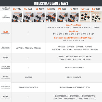 Pro Press Tool Pipe Crimping Kit Press Tool Battery Kit V15 V22 V28