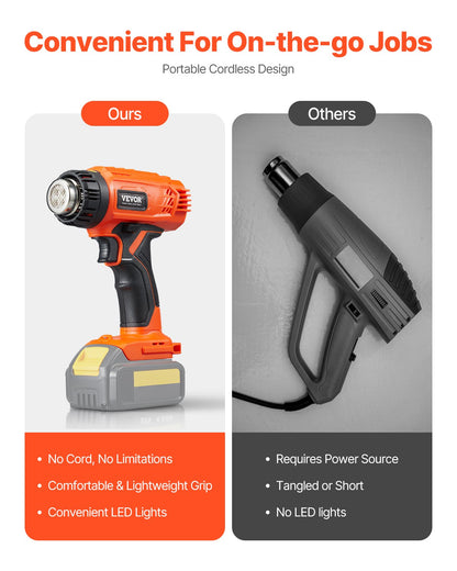 Cordless Heat Gun Hot Air Gun with LCD Display Multi-Level Temperature &amp; 4 Nozzles