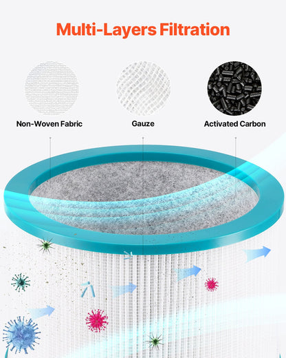 Replacement filter for tower fan with high density HEPA and activated carbon