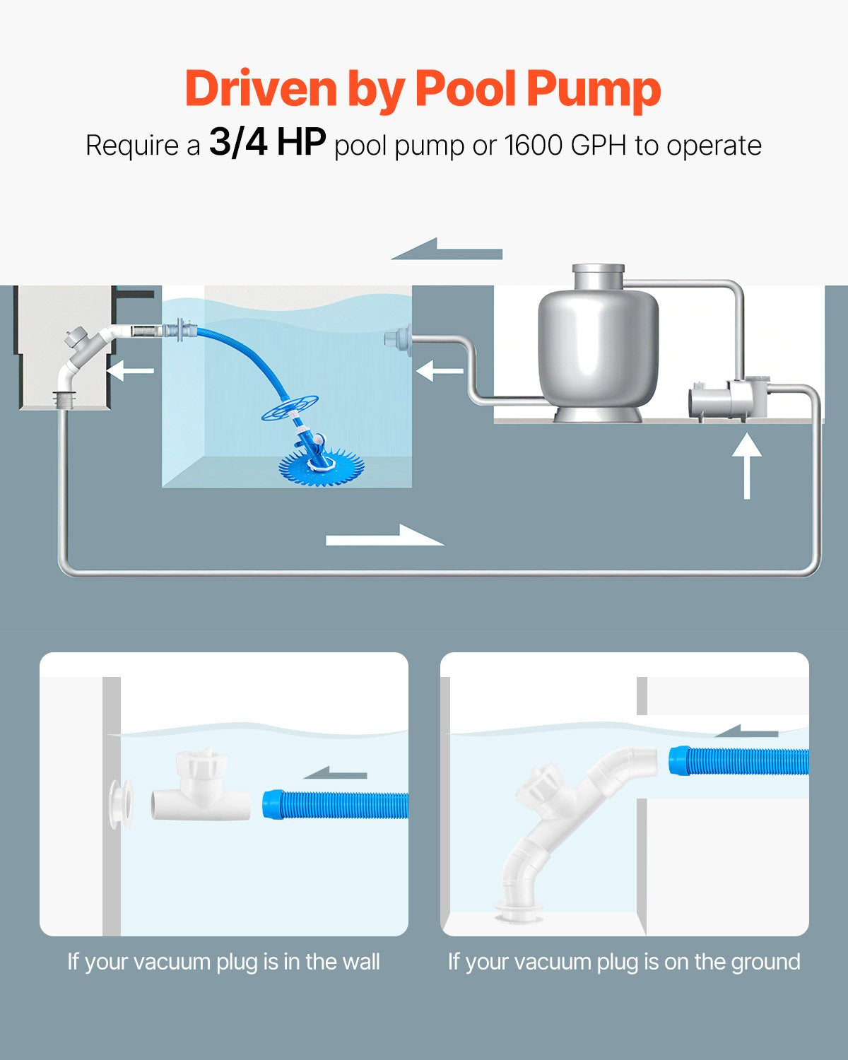 Suction Pool Cleaner Vacuum Cleaner 12 Hoses for In/Over-ground Pool