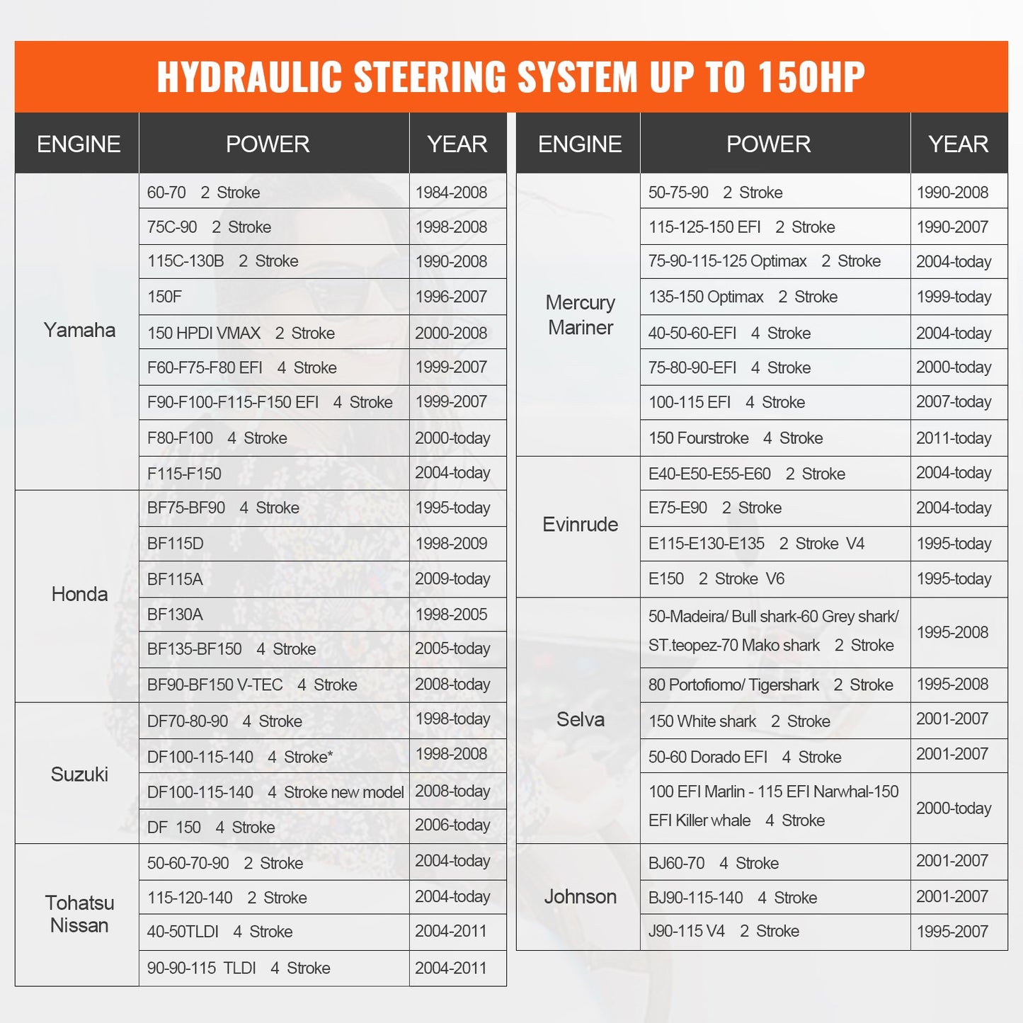 Hydraulic Outboard Steering Kit, 150HP, Marine Boat Hydraulic Steering System, with rudder pump two-way lock cylinder and 24 feet hydraulic steering hose, for single-station single-engine boats