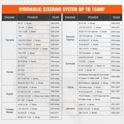 Hydraulic Outboard Steering Kit, 150HP, Marine Boat Hydraulic Steering System, with rudder pump two-way lock cylinder and 24 feet hydraulic steering hose, for single-station single-engine boats