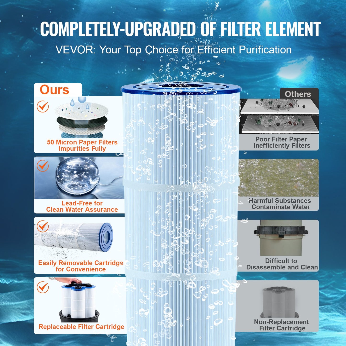 Cartridge pool filter, 30 sqm filter area Inground pool filter, filter system above ground pool filter system with upgrade filter and leak proof, for hot tubs, spas, inflatable pool