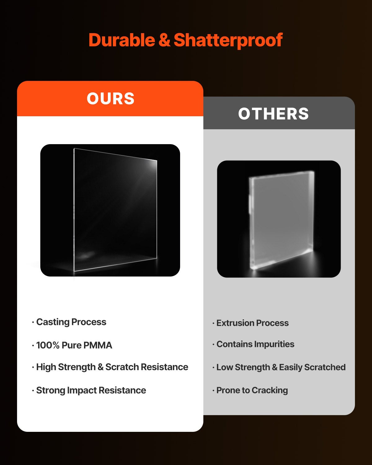 2-pack plexiglass acrylic sheets 24 x 36 inch plastic sheets 1/4 inch thick