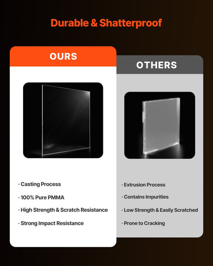 2-pack plexiglass acrylic sheets 24 x 36 inch plastic sheets 1/4 inch thick