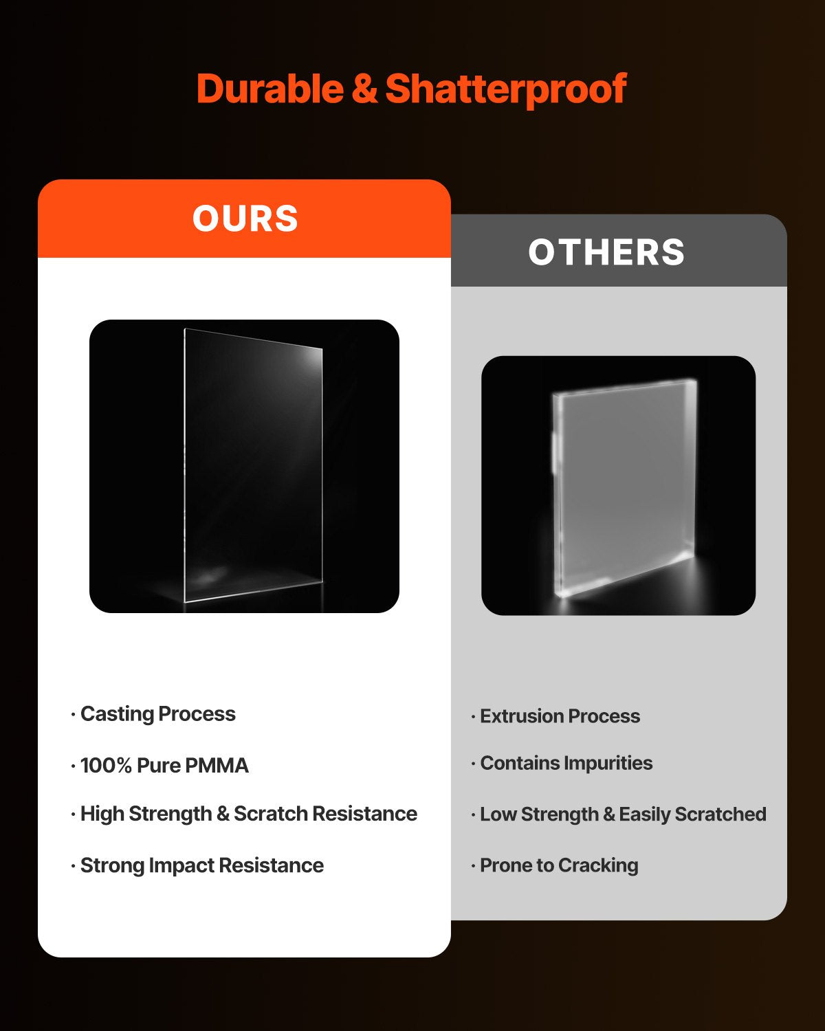 2-pack plexiglass acrylic sheets 24 x 48 in plastic sheets 1/8 in thick