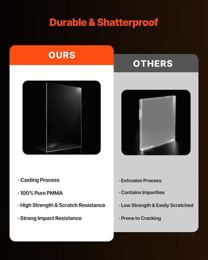 2-pack plexiglass acrylic sheets 24 x 48 in plastic sheets 1/8 in thick