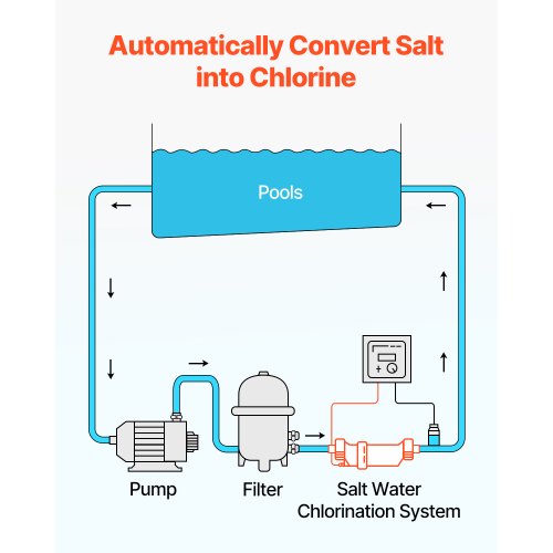 saltvattenklorinatorsystem W3T-Cell-15 för markpool 40000 gallons |  EU
