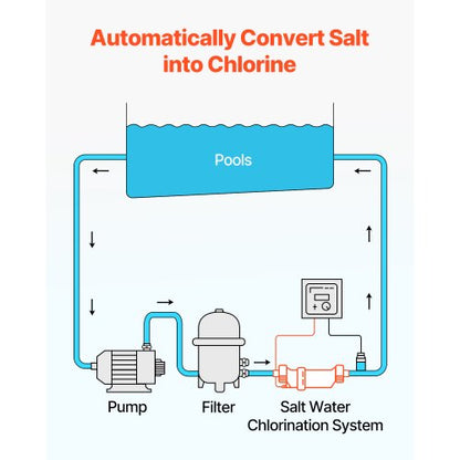 saltvattenklorinatorsystem W3T-Cell-15 för markpool 40000 gallons |  EU