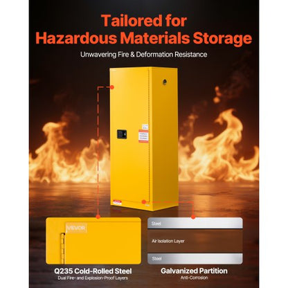 23Gal Flammable Storage Cabinet with Adjustable Shelf for Flammable Liquid | EU
