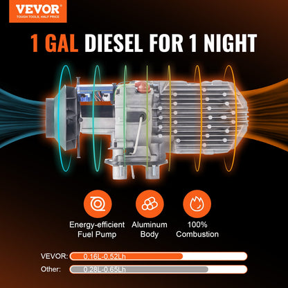 Diesel Luftvärmare Allt-i-ett 12V 5KW Bluetooth App LCD för bil RV inomhus