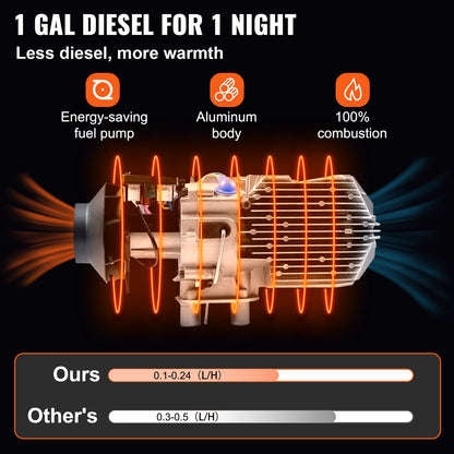 NEW Dieselluftvärmare, 5KW 12V Parkeringsvärmare, Mini Lastbilsvärmare, Enkelt utloppshål, med svart LCD, Fjärrkontroll, Snabbvärmande Dieselvärmare, För RV Lastbil, Båt, Buss, Bilsläp, Husbilar