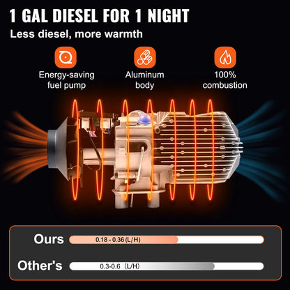 Verbesserter Diesel-Lufterhitzer, 8 kW, Standheizung, 12 V, All-in-One-Diesel-Kraftstoffheizung mit blauem LCD-Bildschirm, Fernbedienung, einfacher Luftauslass, Energiesparpumpe für Auto, Wohnmobil, Boot, Bus, Wohnwagen