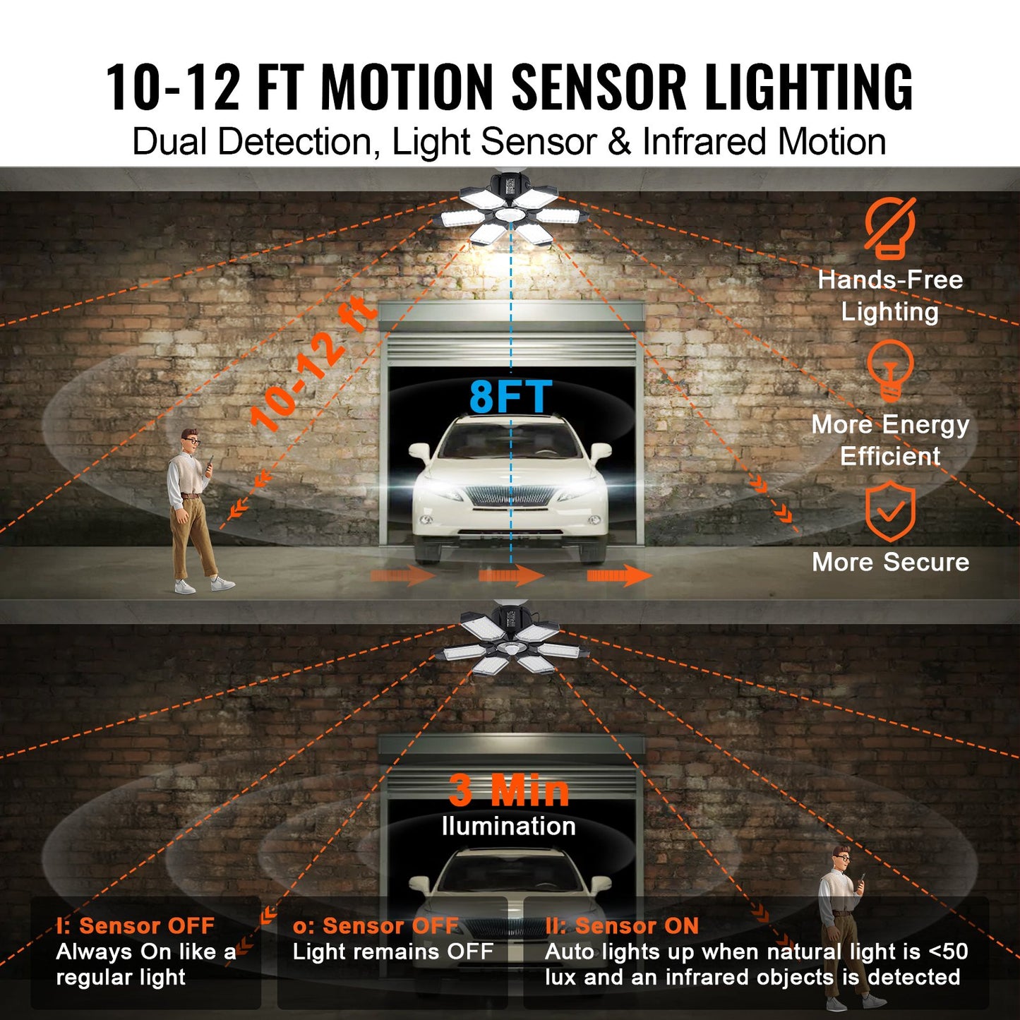 LED Garagelampa 15000LM 2-pack Deformerbar Bright Shop-taklampa