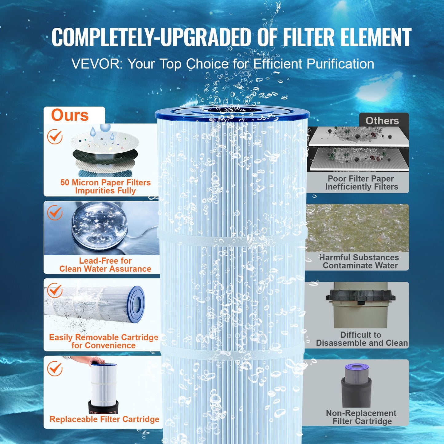 Pool Cartridge Filter In/Over Mark Pool Filtration 4.6 sq.m