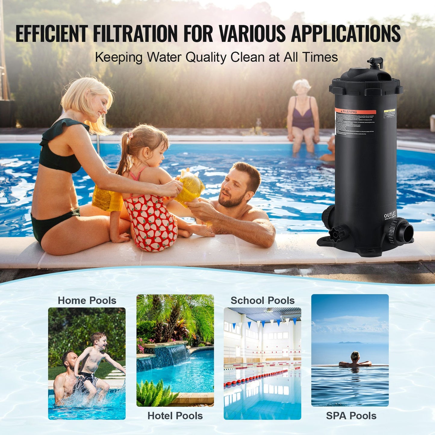 Pool Cartridge Filter In/Over Mark Pool Filtration 4.6 sq.m