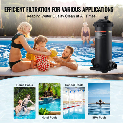 Pool Cartridge Filter In/Over Mark Pool Filtration 4.6 sq.m
